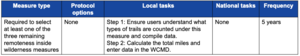 Table 2.5.11—Summary of measure type, protocol options, local tasks, national tasks, and frequency of data reporting for measure "Miles of Unauthorized Trails.".png