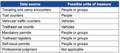 Table 2.5.2—Choices for units of measure for encounters and visitation..png