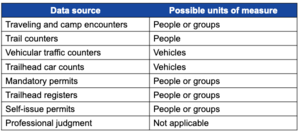 Table 2.5.2—Choices for units of measure for encounters and visitation..png