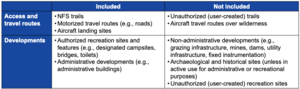 Table 2.5.10—Specific access points, travel routes, and developments used in this measure..png