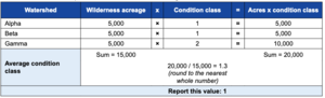 Table 2.3.22—An example of how to calculate the average wilderness condition class..png