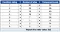 Table 2.5.8—An example of how to calculate the index of recreation sites for a wilderness..png
