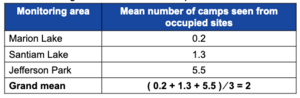 Table 2.5.4—Example of computing the grand mean number of camp encounters based on data collected using the national minimum protocol..png