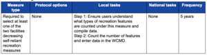 Table 2.5.16—Summary of measure type, protocol options, local tasks, national tasks, and frequency of data reporting for measure "Number of Authorized Constructed Recreation Features.".png