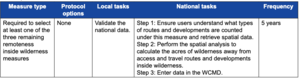 Table 2.5.9—Summary of measure type, protocol options, local tasks, national tasks, and frequency of data reporting for measure "Acres of Wilderness Away from Access and Travel Routes and Developments Inside Wilderness.".png