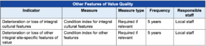 Table 1.1.19—Summary of measure type, data compilation frequency, and local or national staff responsibility for the measures in the Other Features of Value Quality.