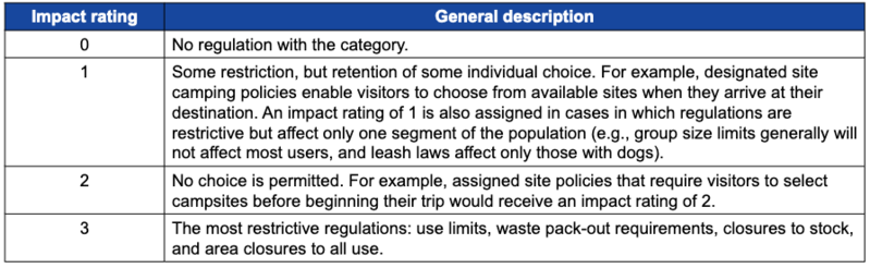 File:Table 2.5.18—Guidelines for assigning impact ratings to regulations..png