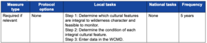 Table 2.6.1—Summary of measure type, protocol options, local tasks, national tasks, and frequency of data reporting for measure "Condition Index for Integral Cultural Features.".png