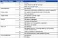 Table 2.5.19—A list of categories, impact ratings, and types of restrictions for computing the visitor restriction index2..png