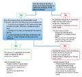 Figure 2.3.11—Flowchart for selecting measures for the Natural Quality..png