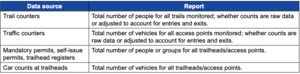 Table 2.5.5—Values to report for various data sources used for indirect measures for the index of encounters.png
