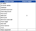 Table 2.4.17—Inherent weights of different types of motorized equipment and mechanical transport used in wilderness2..png