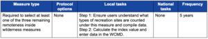 Table 2.5.7—Summary of measure type, protocol options, local tasks, national tasks, and frequency of data reporting for measure "Index of Recreation Sites within Primary Use Areas.".png