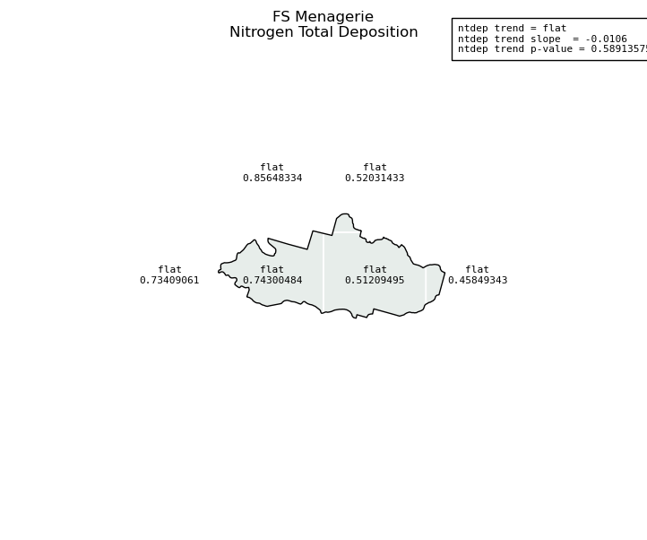 nitrogen total deposition trend map